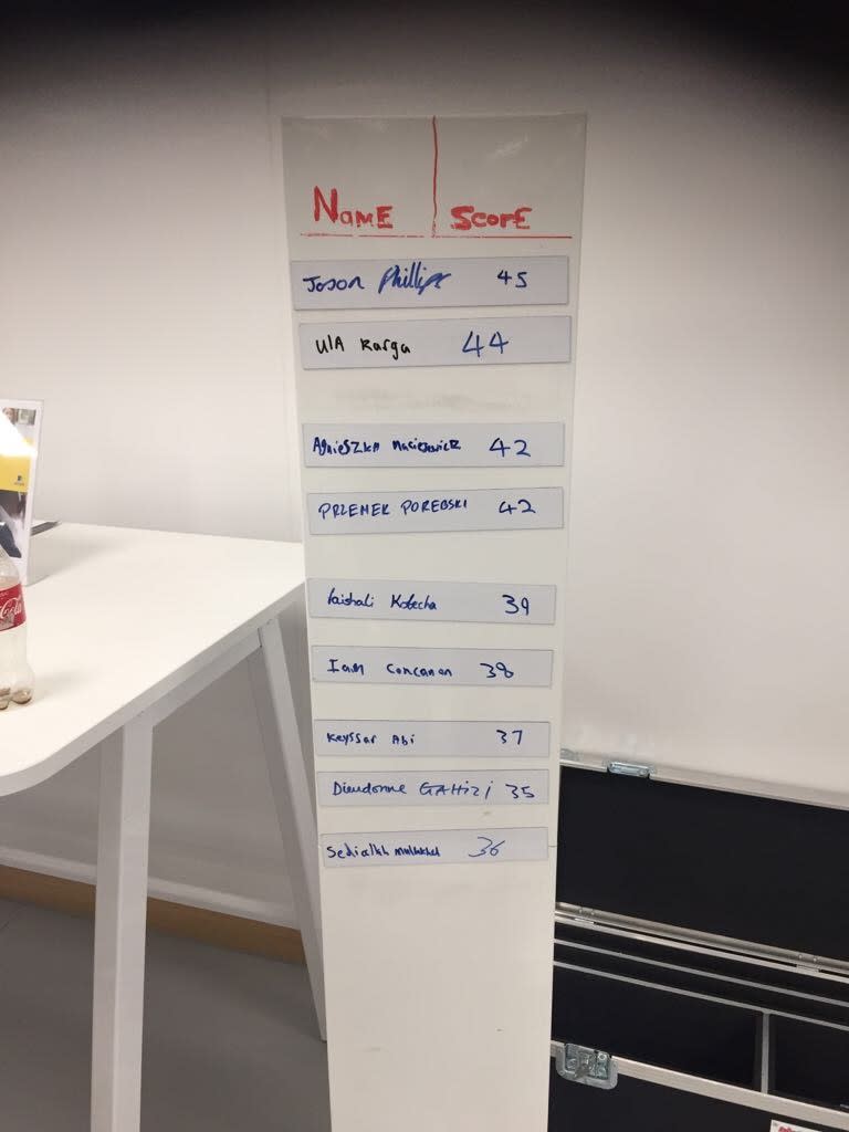 Sales Leaderboard Whiteboard