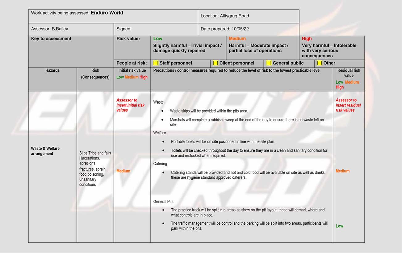 enduro world risk assessment
